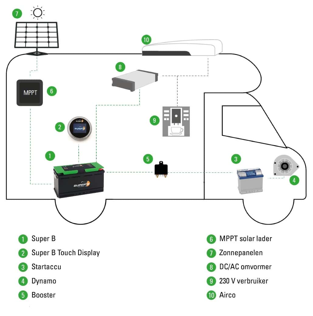 Super B_lithiumaccu's_camperinstallatie_schema