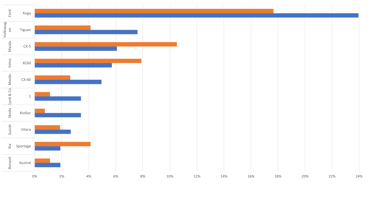 ACSI Trekauto-onderzoek Top 10 nieuw aangeschaft