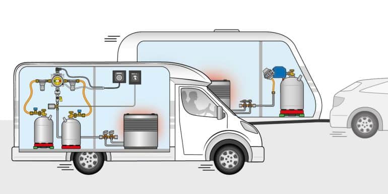 Caramatic GasControl